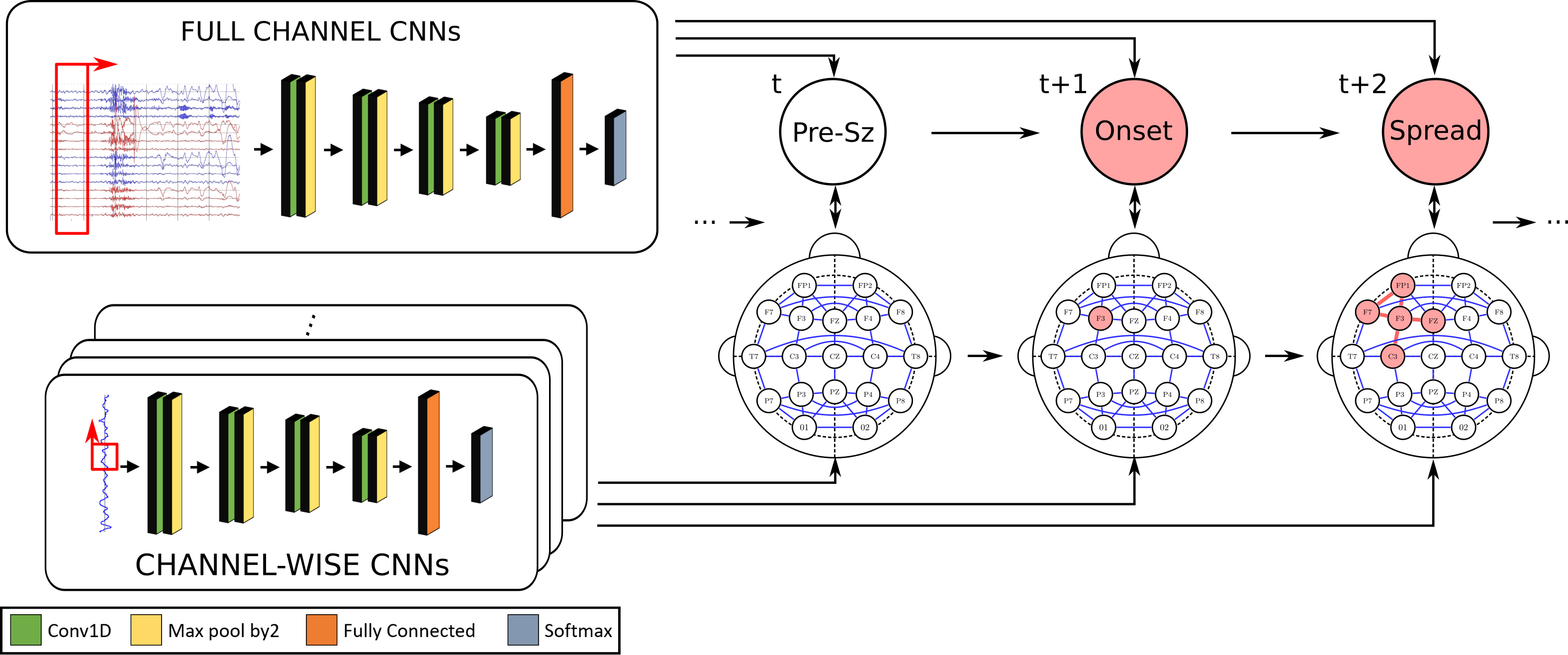 onset schematic